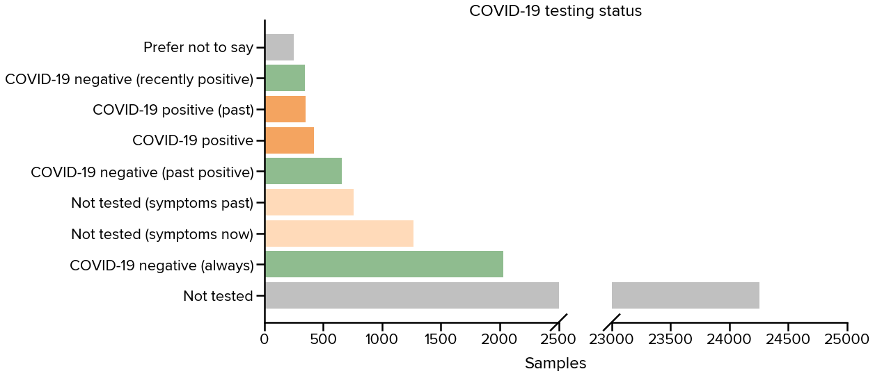 /static/blog-images/numbers_covid_testing.png