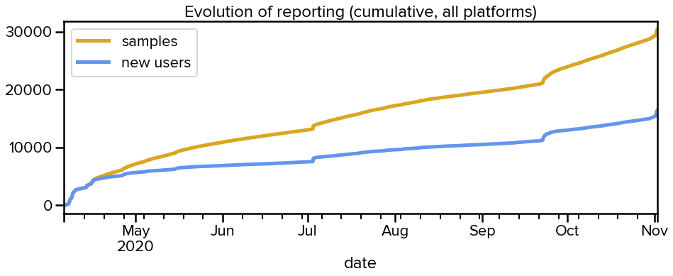 /static/blog-images/numbers_evolution.png