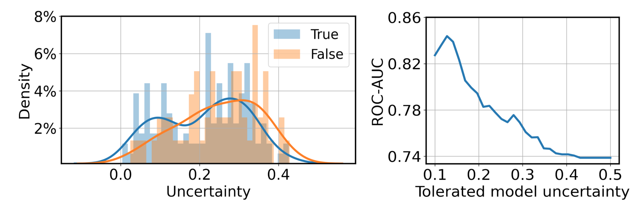 /static/blog-images/results_interspeech.png